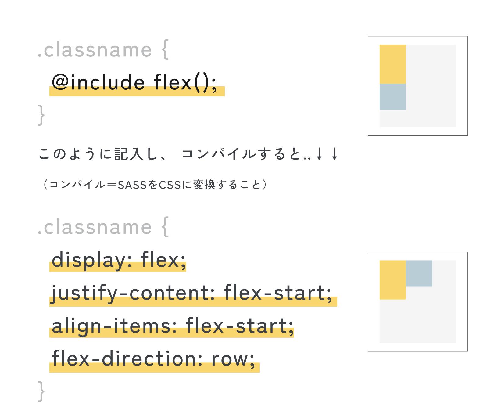 Mixin flexをコンパイルすると最適なCSSコードが一瞬で生成されることを説明した画像