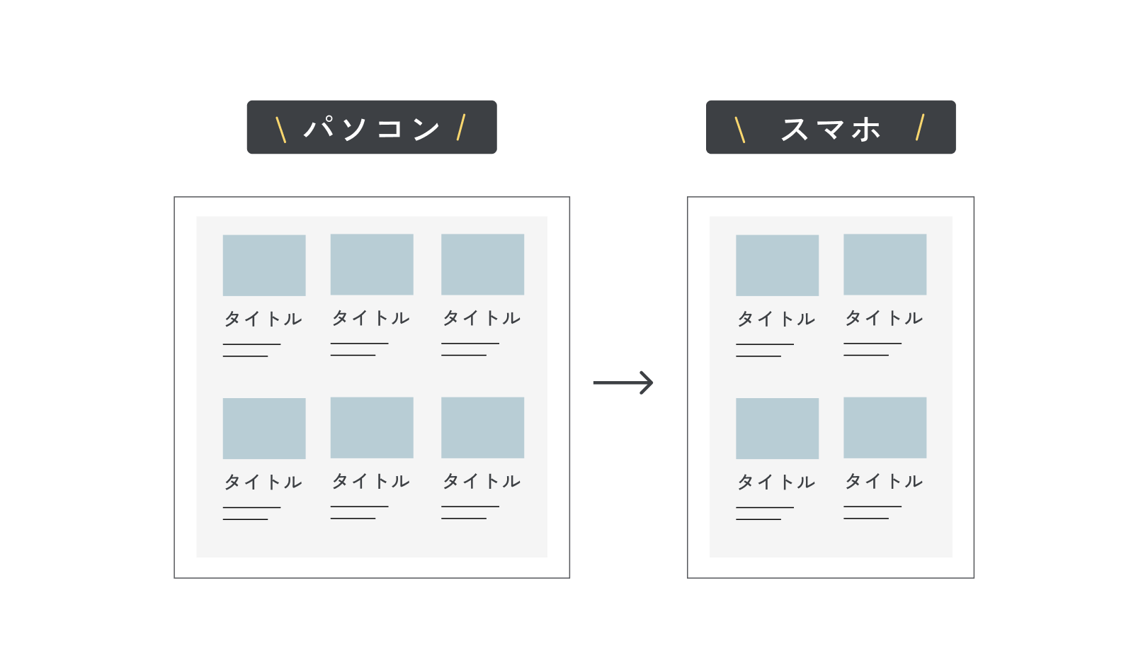 カラムレイアウトがレスポンシブで変わる様子